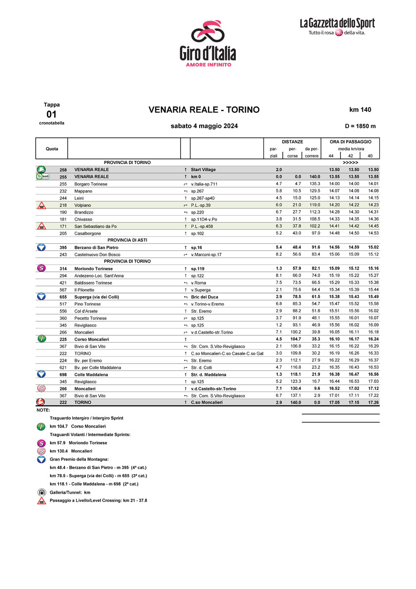 La crono tabella della prima tappa