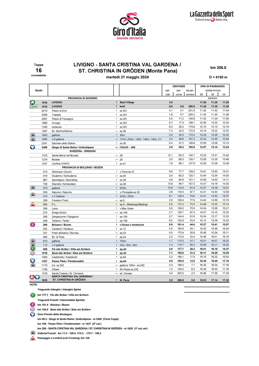 Crono Tabella Tappa 16