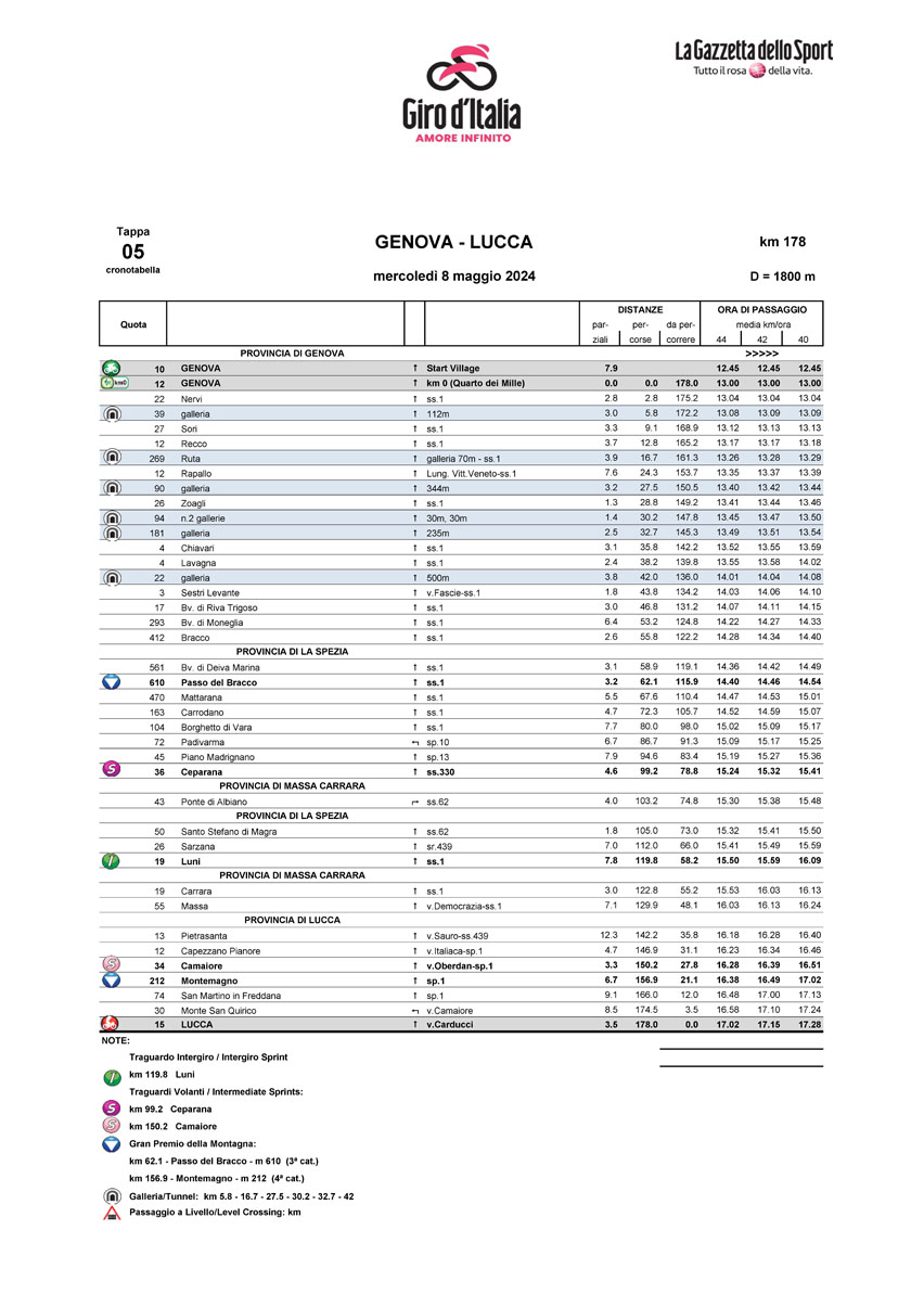 Crono Tabella Tappa 5